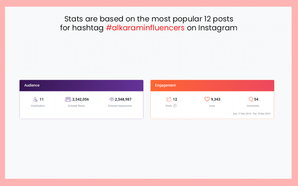Alkaram Influencer Marketing Campaign Stats