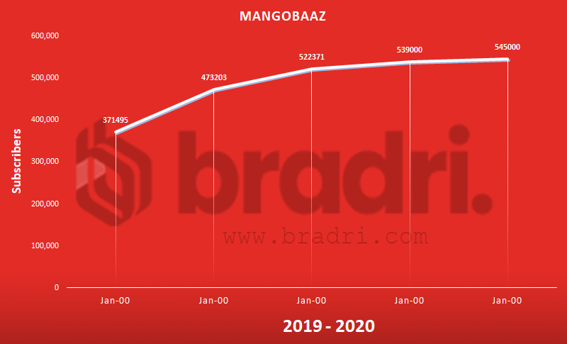 Mangobaaz - Top Pakistani YouTubers