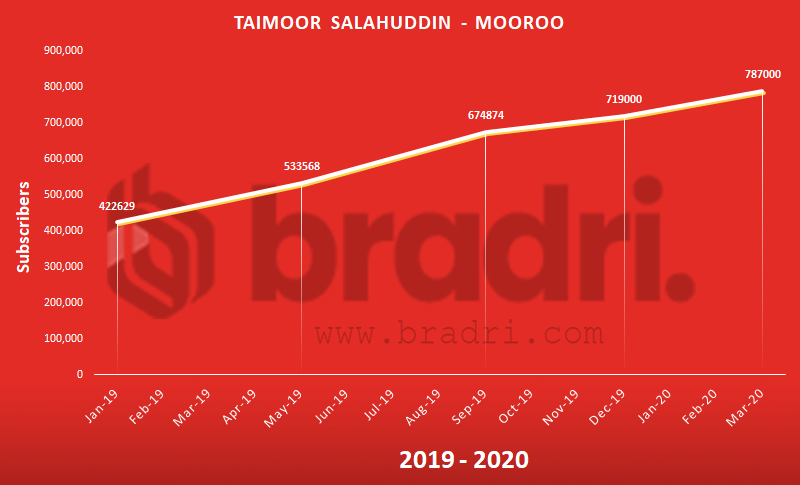 Taimoor Salahuddin - Mooroo