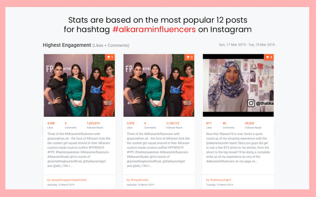 Alkaram Influencer Marketing Campaign Stats