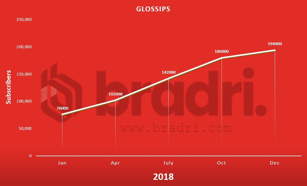 Pakistan-Youtube-Stats-Glossips