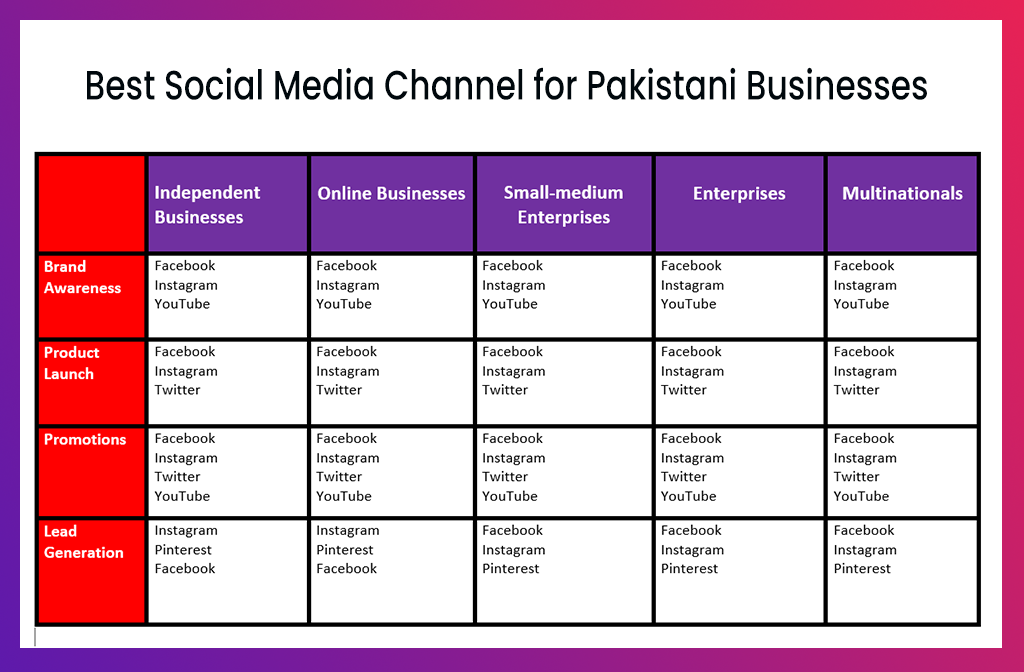 Social Media Management for Spectra Baby Pakistan