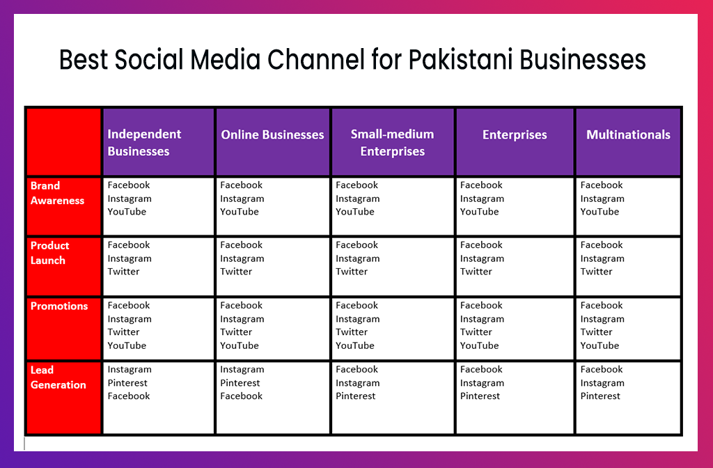 Media package. Smm package. Social Media Guide. Media Price. Market social Media channel.
