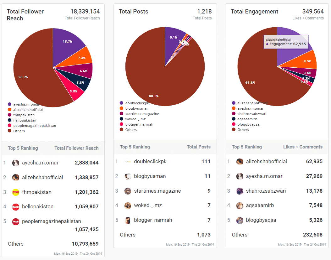 Foodpanda Campaign 3